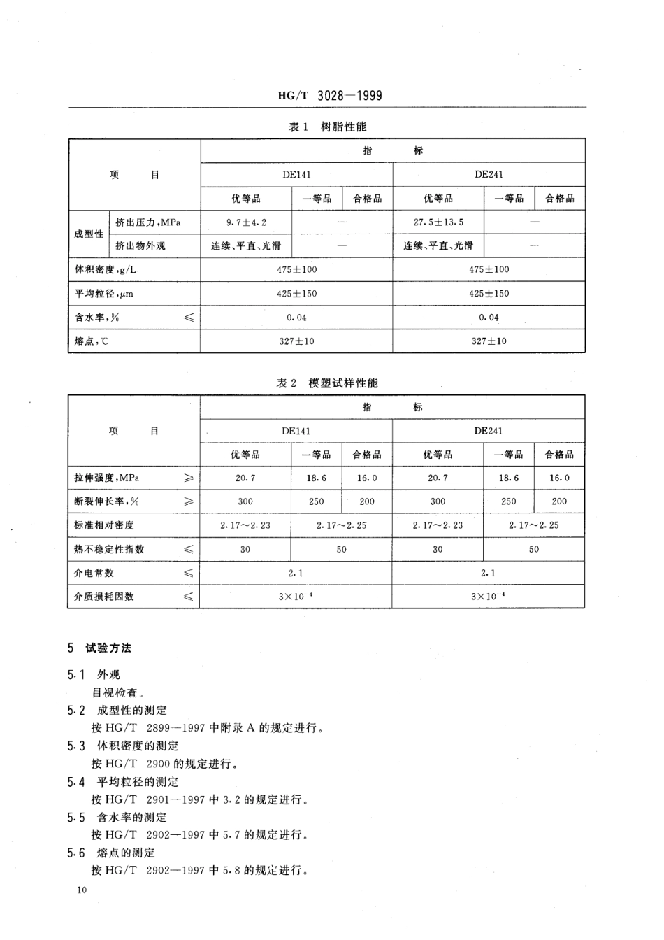 HGT 3028-1999 糊状挤出用聚四氟乙烯树脂.pdf_第3页