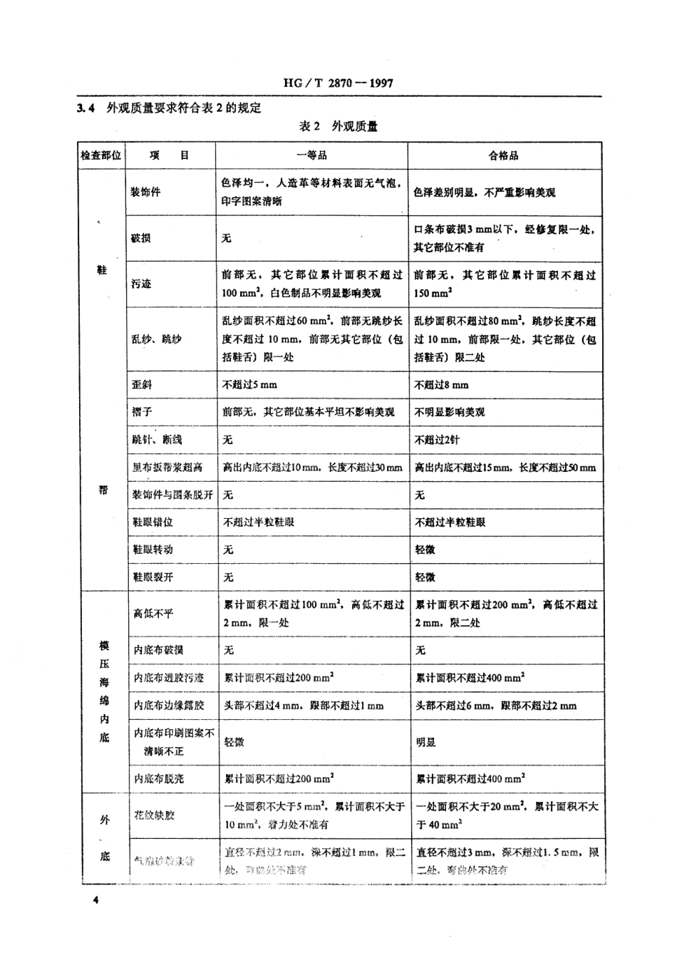 HGT 2870-1997 乒乓球运动鞋.pdf_第3页