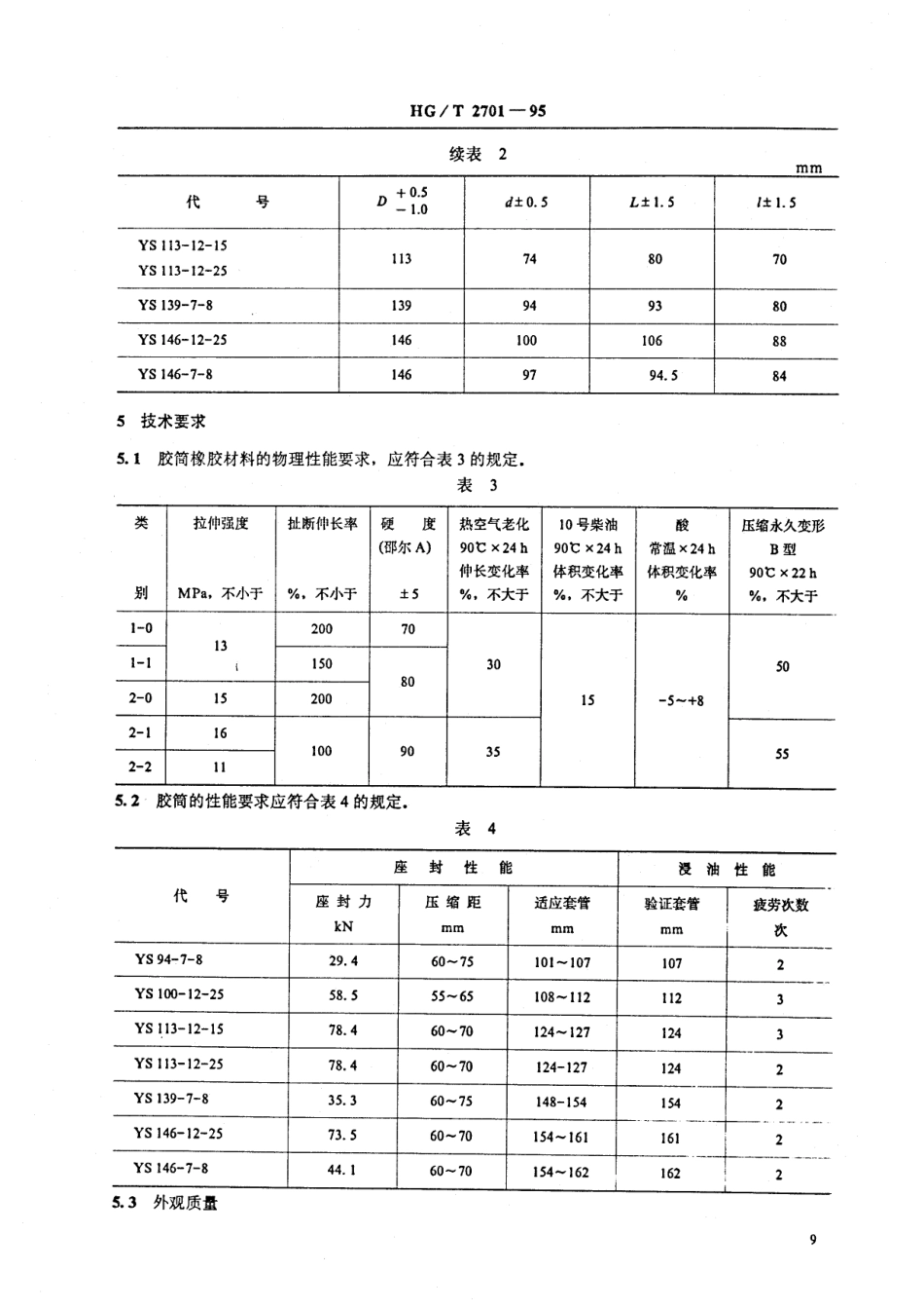 HGT 2701-1995 油气田用压缩(YS)式封隔器胶筒.pdf_第3页