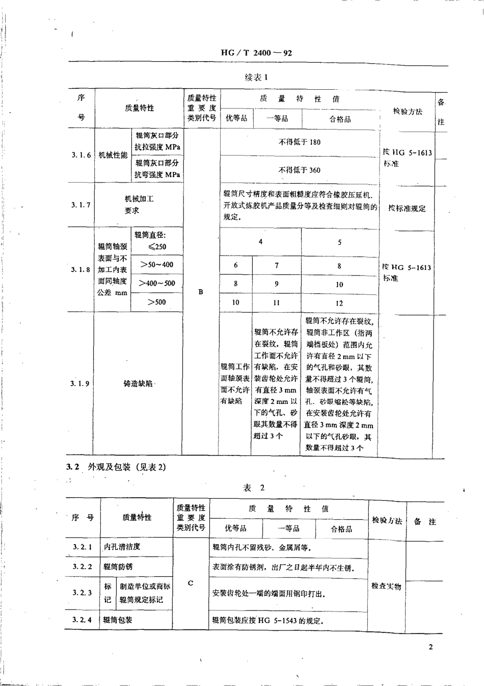 HGT 2400-1992 冷硬铸铁辊筒产品质量分等及检查细则.pdf_第3页