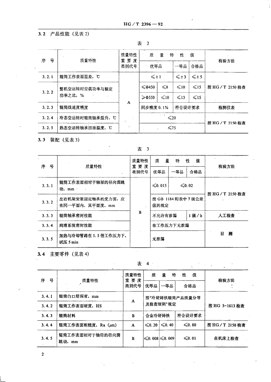 HGT 2396-1992 橡胶压延机产品质量分等及检查细则.pdf_第3页