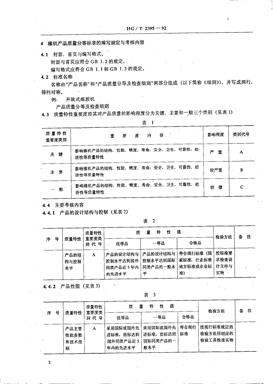 HGT 2395-1992 橡胶机械产品质量分等通则.pdf_第3页