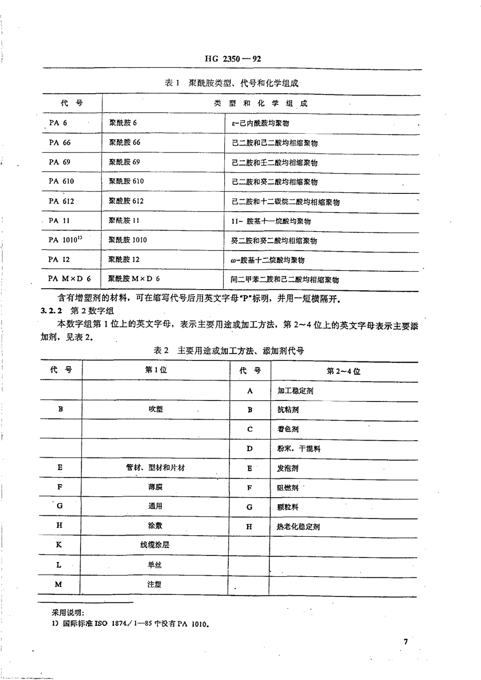 HGT 2350-1992 模塑和挤塑用聚酰胺(PA)均聚物命名.pdf_第2页