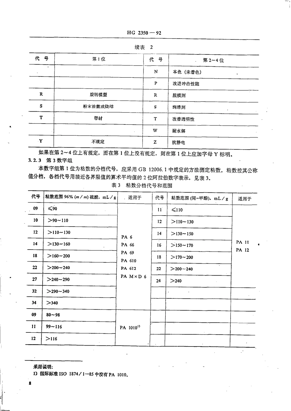 HGT 2350-1992 模塑和挤塑用聚酰胺(PA)均聚物命名.pdf_第3页