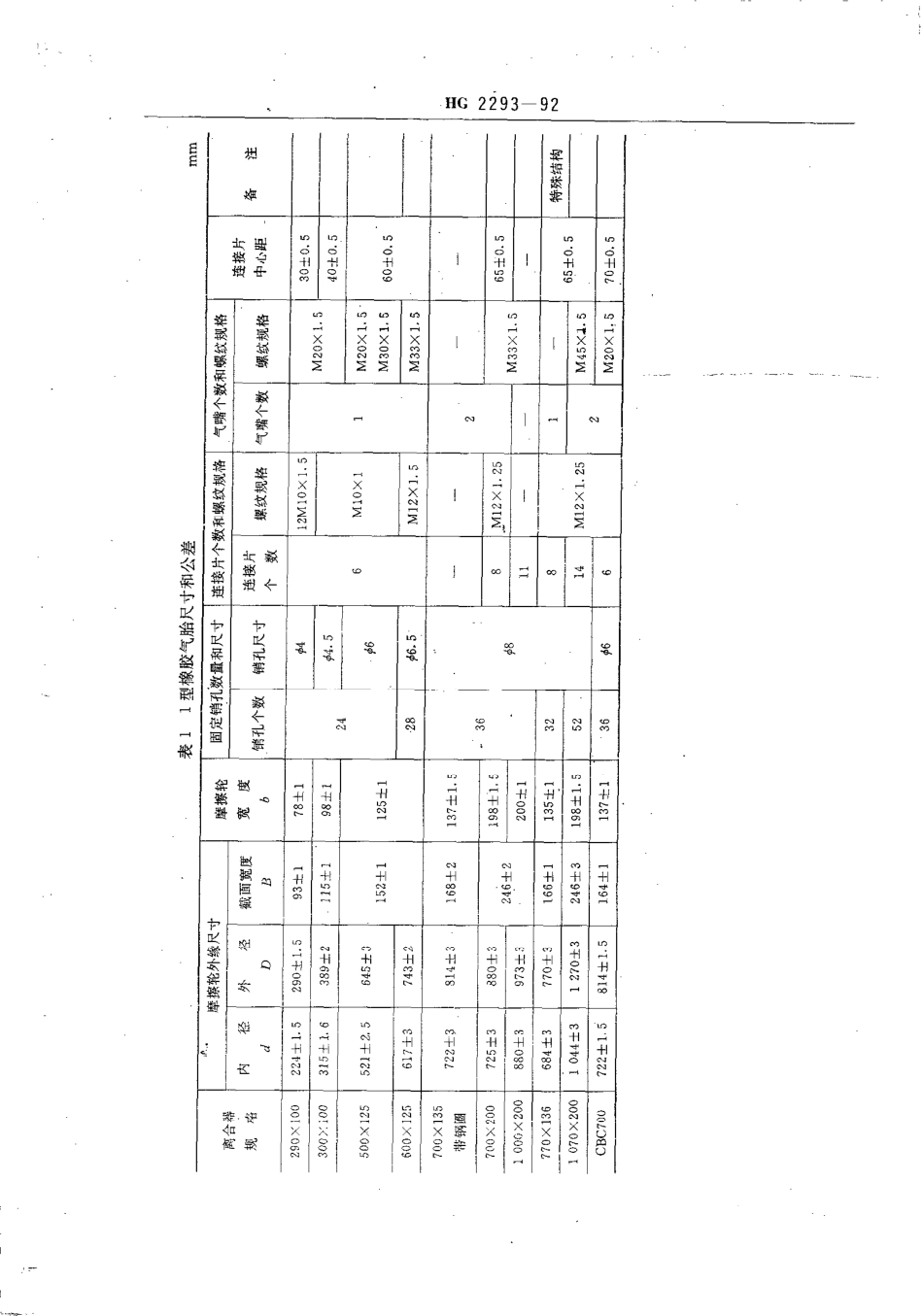 HGT 2293-1992 离合器用橡胶气胎.pdf_第3页