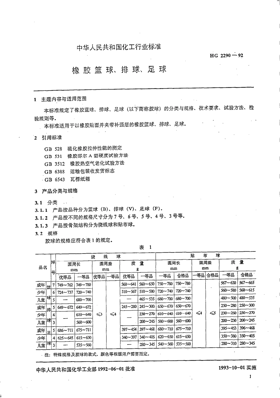 HGT 2290-1992 橡胶 蓝球,排球,足球.pdf_第2页