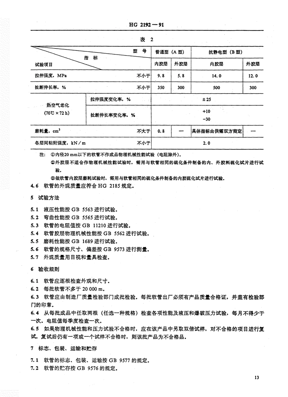 HGT 2192-1991 喷砂橡胶软管.pdf_第3页