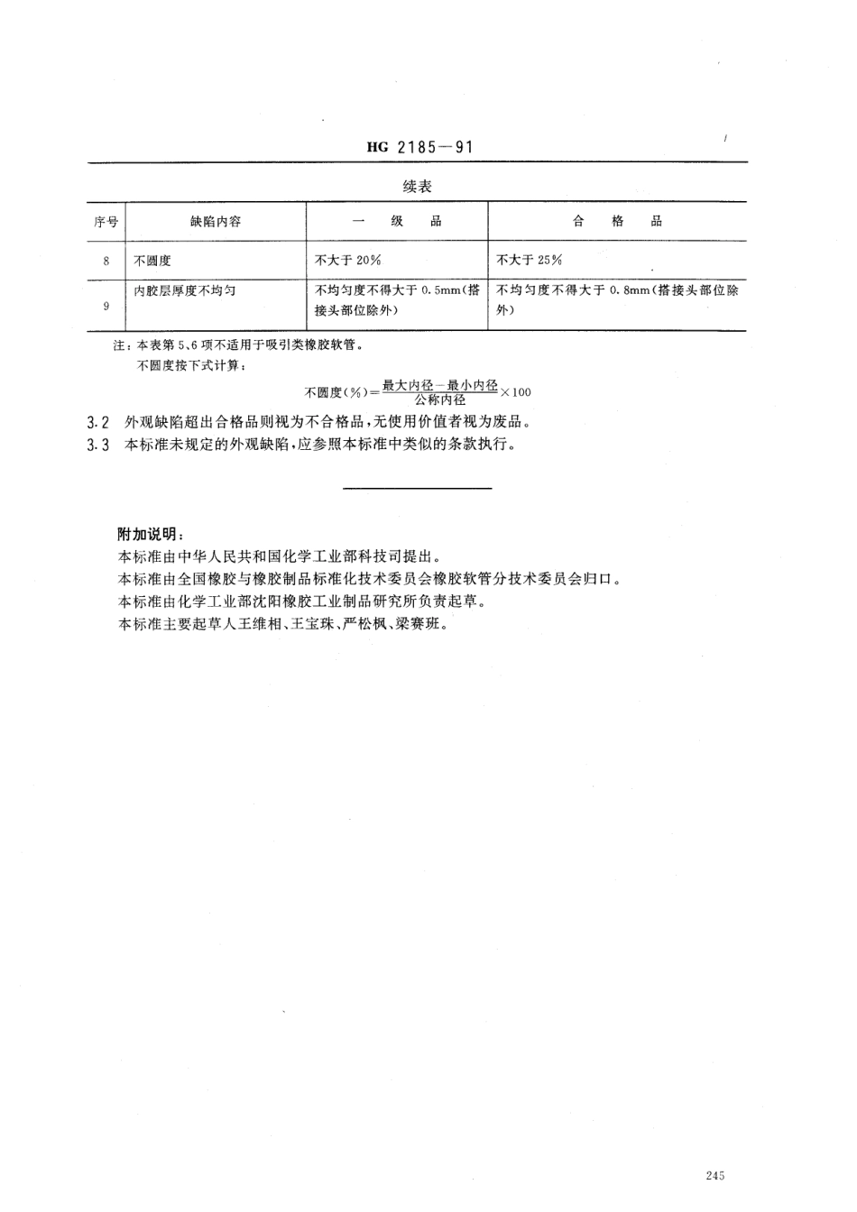 HGT 2185-1991 橡胶软管外观质量.pdf_第2页
