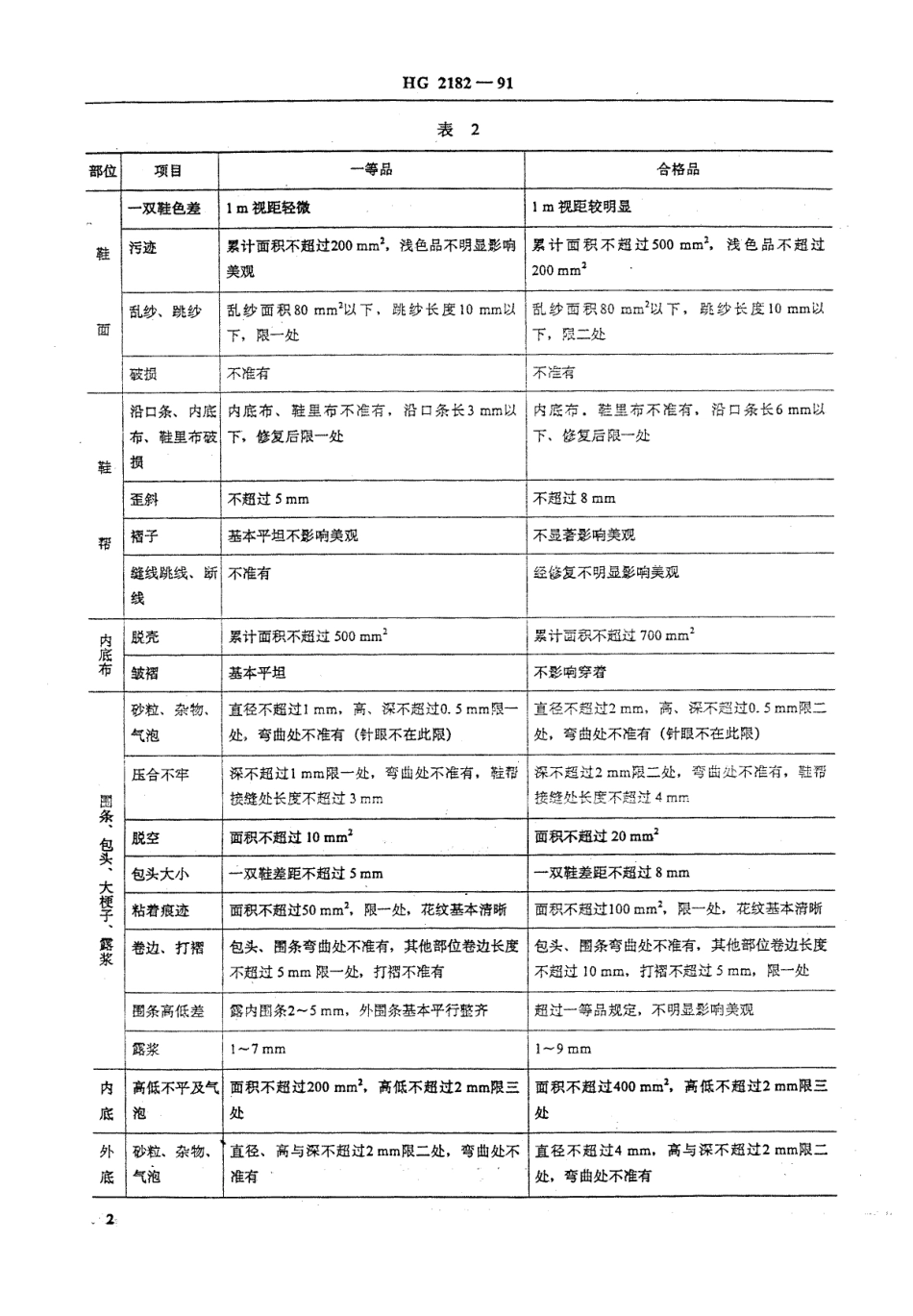 HGT 2182-1991 棉胶鞋.pdf_第3页
