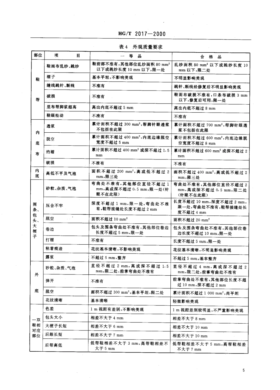 HGT 2017-2000 普通运动鞋.pdf_第3页