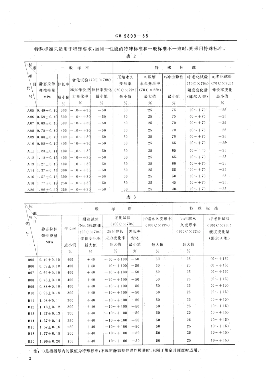 HG 3080-1988 防震橡胶制品用橡胶材料.pdf_第3页
