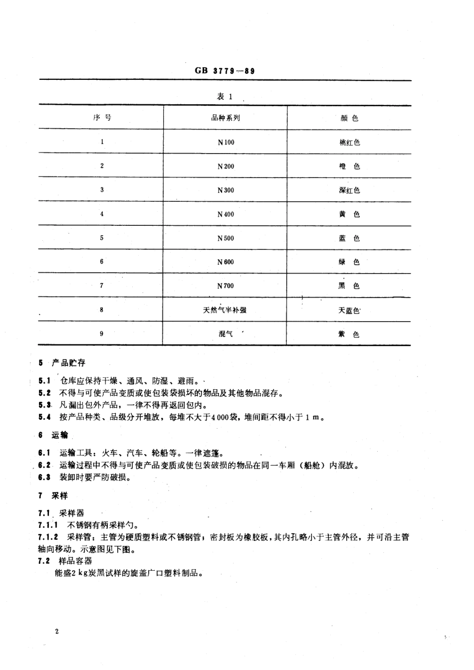 HG 3057-1989 炭黑包装、贮运、采样及验收方法.pdf_第3页