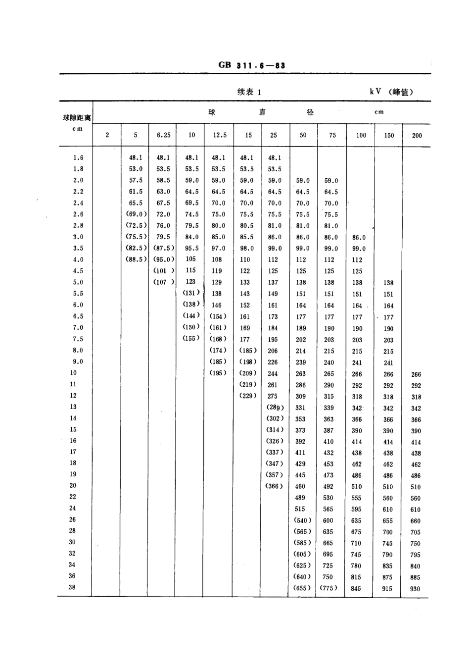 GBT 311.6-1983 高电压试验技术 第五部分 测量球隙.pdf_第2页