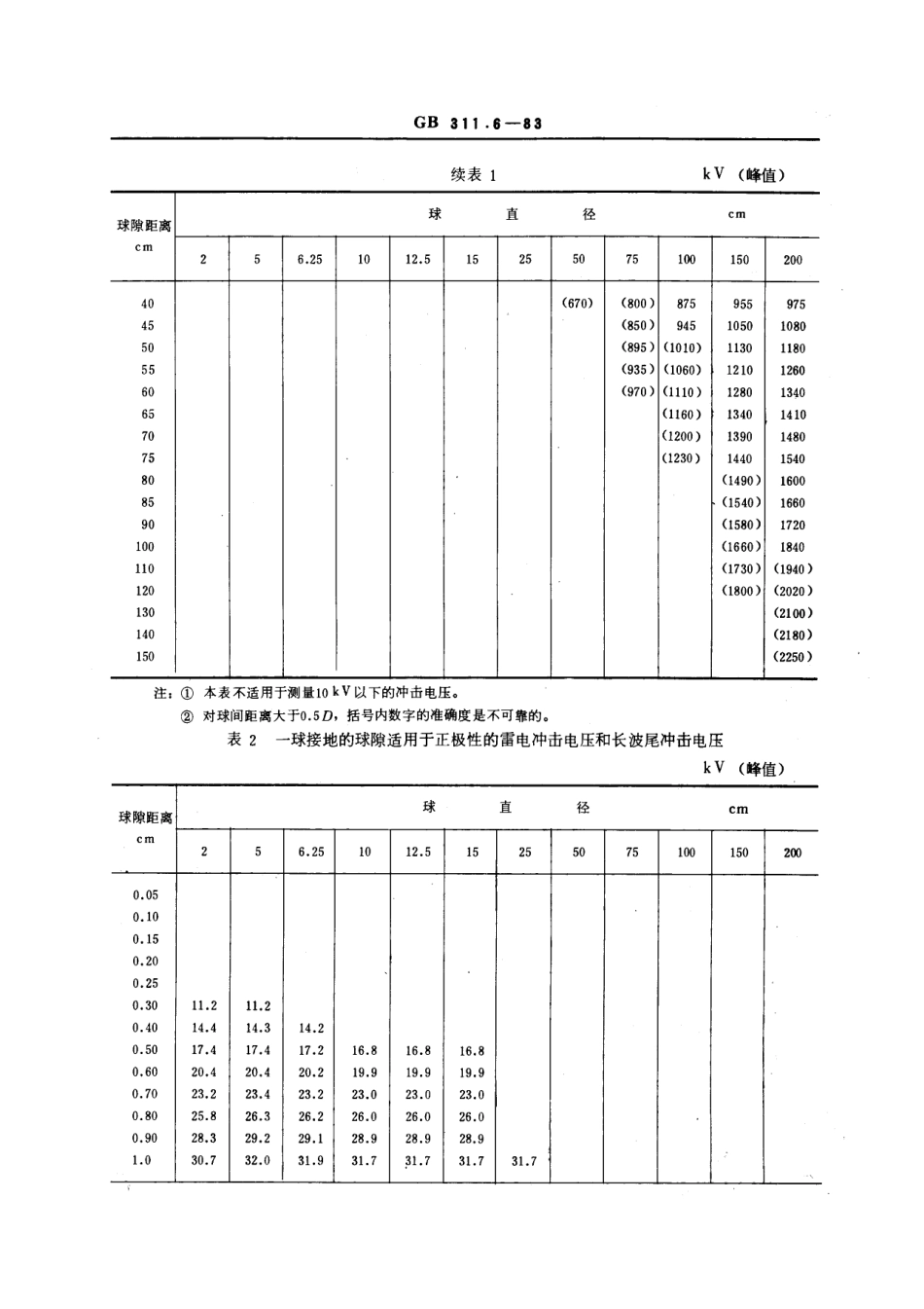 GBT 311.6-1983 高电压试验技术 第五部分 测量球隙.pdf_第3页