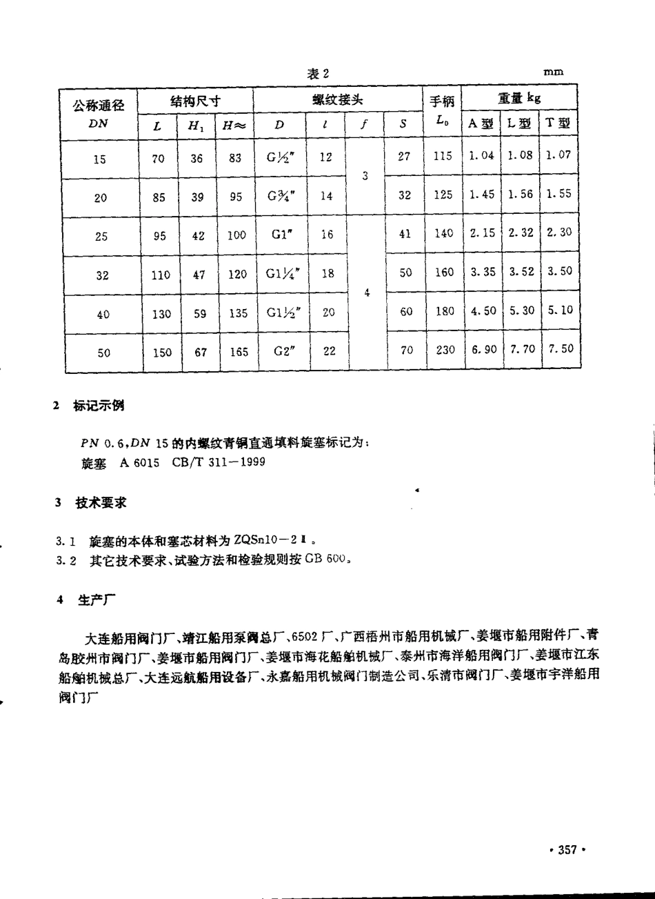 CBT 311-1999 船用内螺纹青铜填料旋塞.pdf_第3页