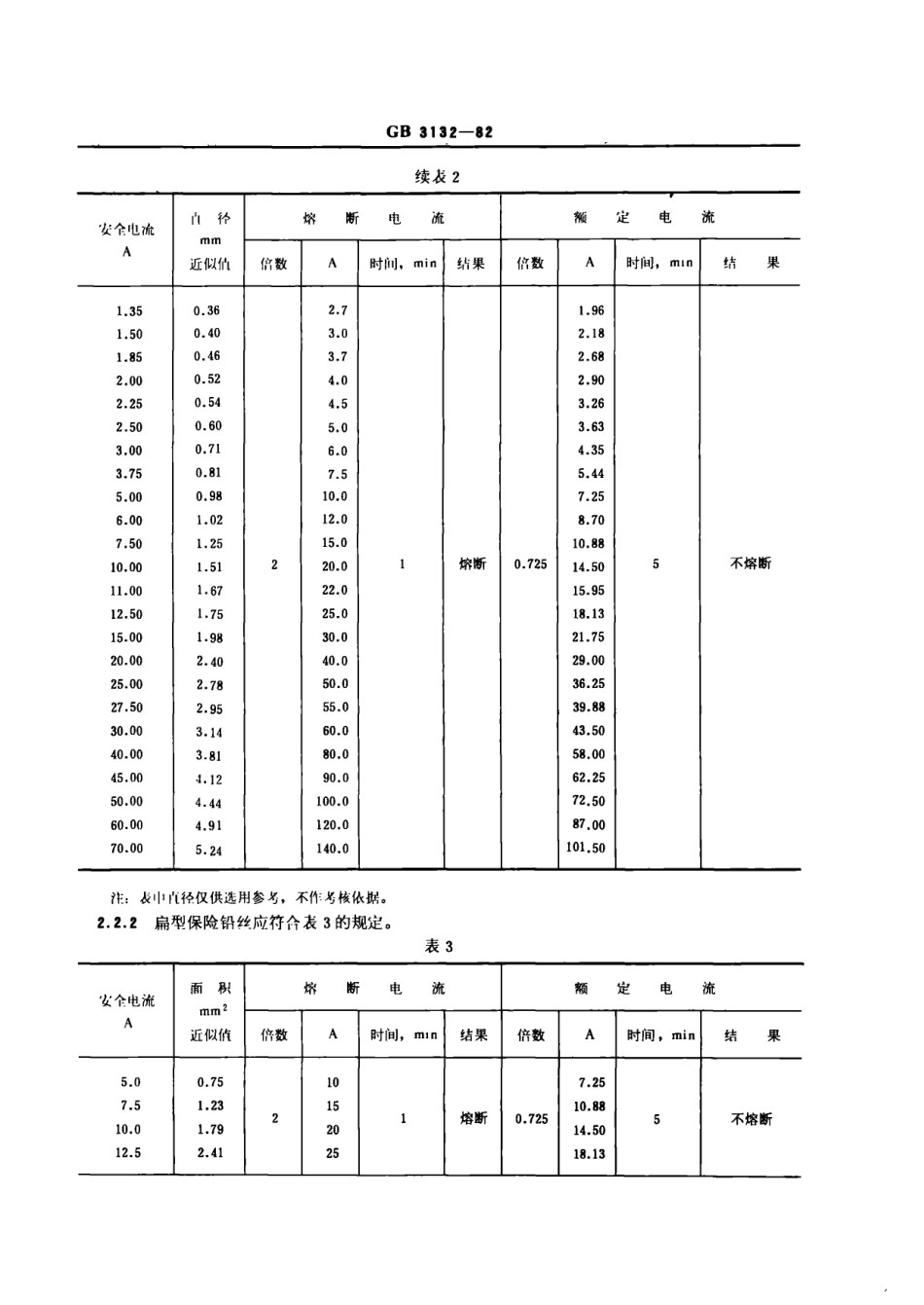 GB 3132-1982 保险铅丝.pdf_第2页