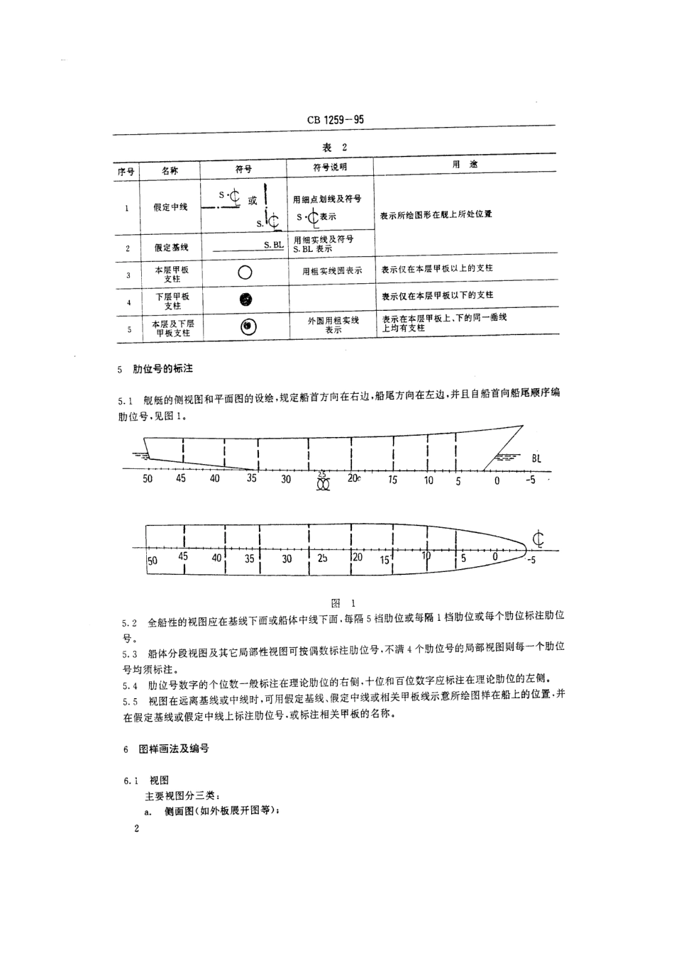 CB 1259-1995 舰艇船体制图.pdf_第3页