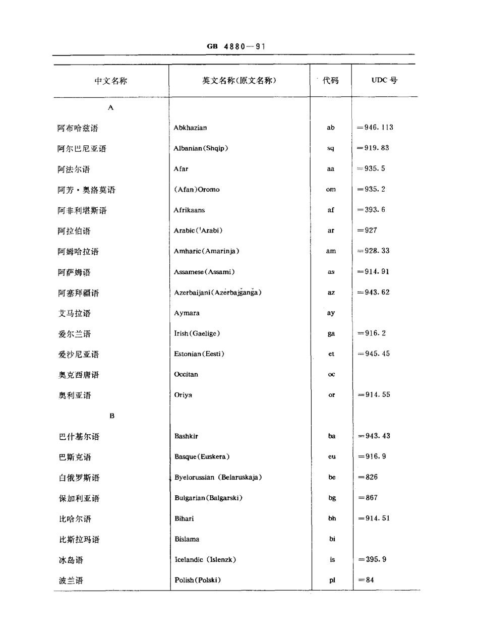GB 4880-1991 语种名称代码.pdf_第2页