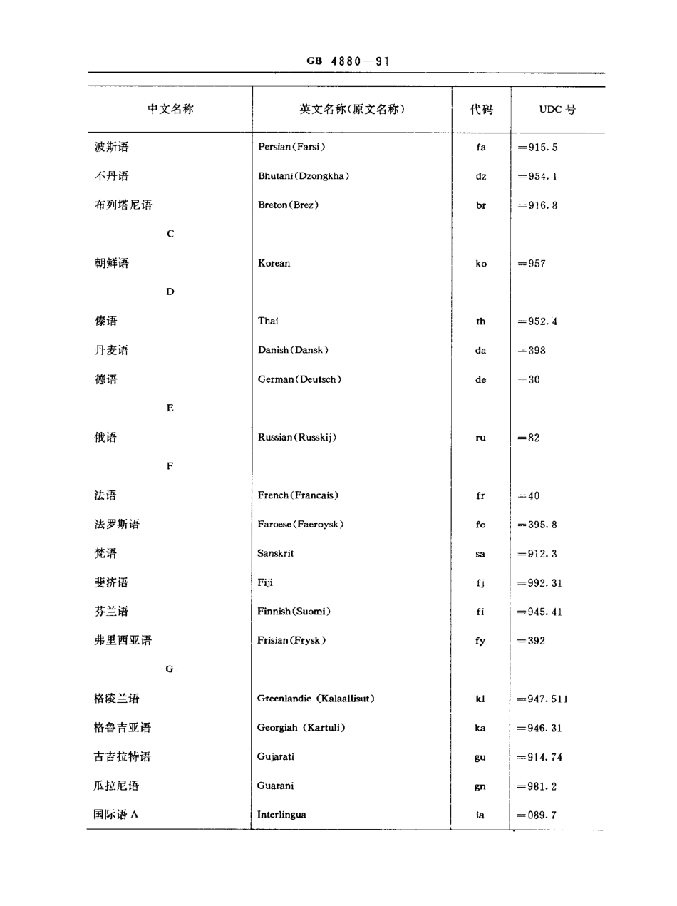 GB 4880-1991 语种名称代码.pdf_第3页