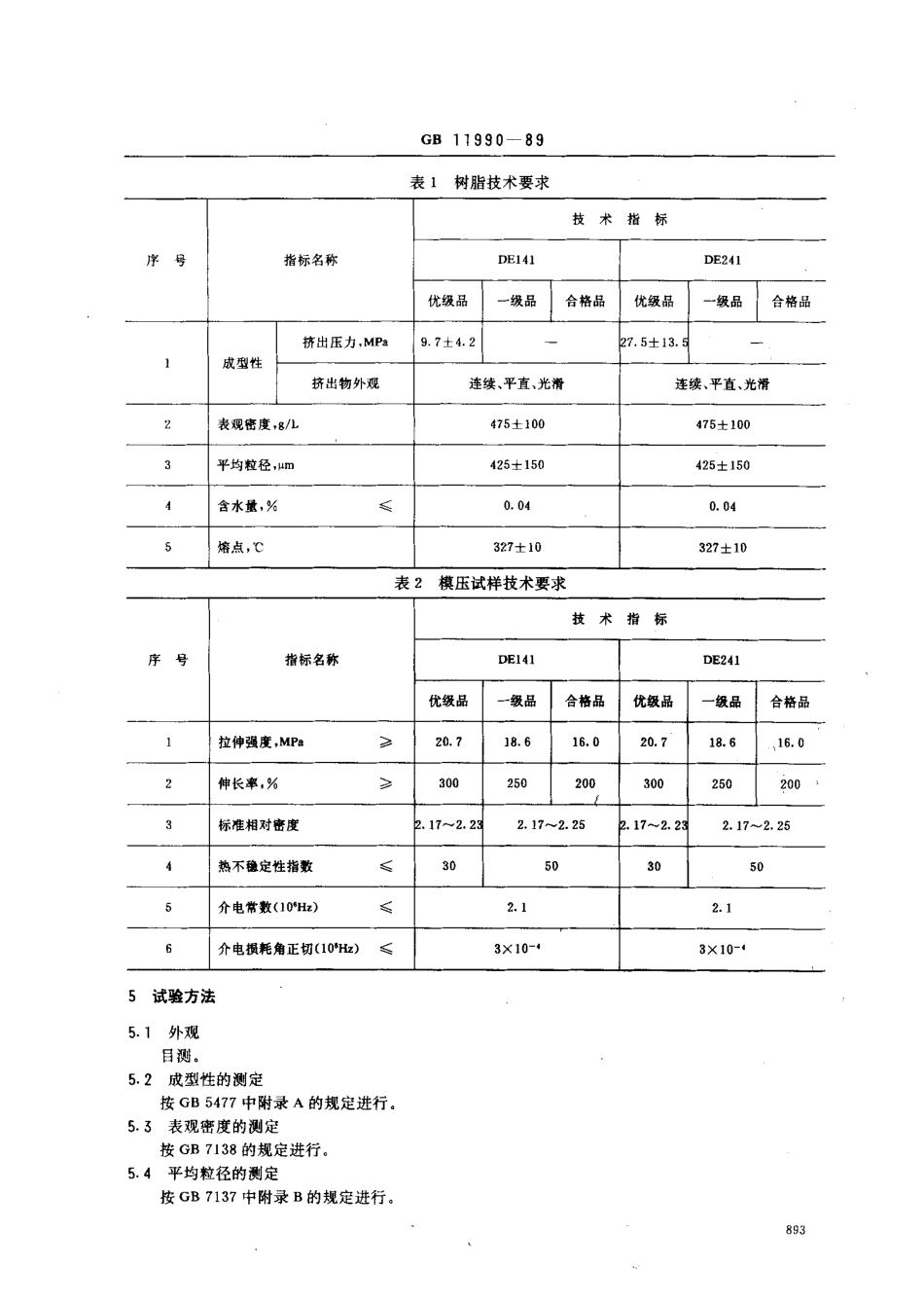 GB 11990-1989 糊状挤塑用聚四氟乙烯树脂.pdf_第2页