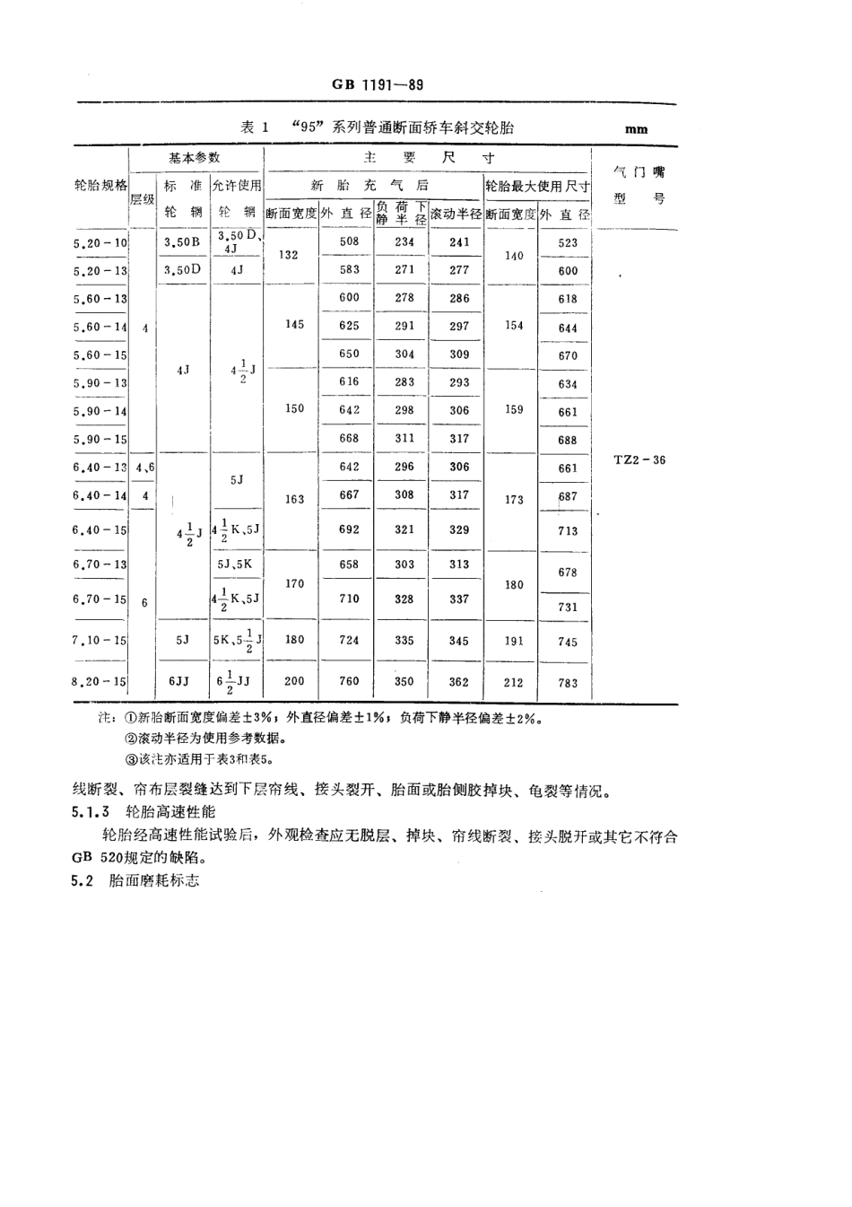 GB 1191-1989 轿车斜交轮胎.pdf_第2页