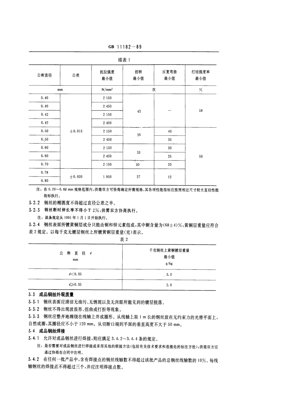 GB 11182-1989 橡胶软管增强用钢丝.pdf_第2页