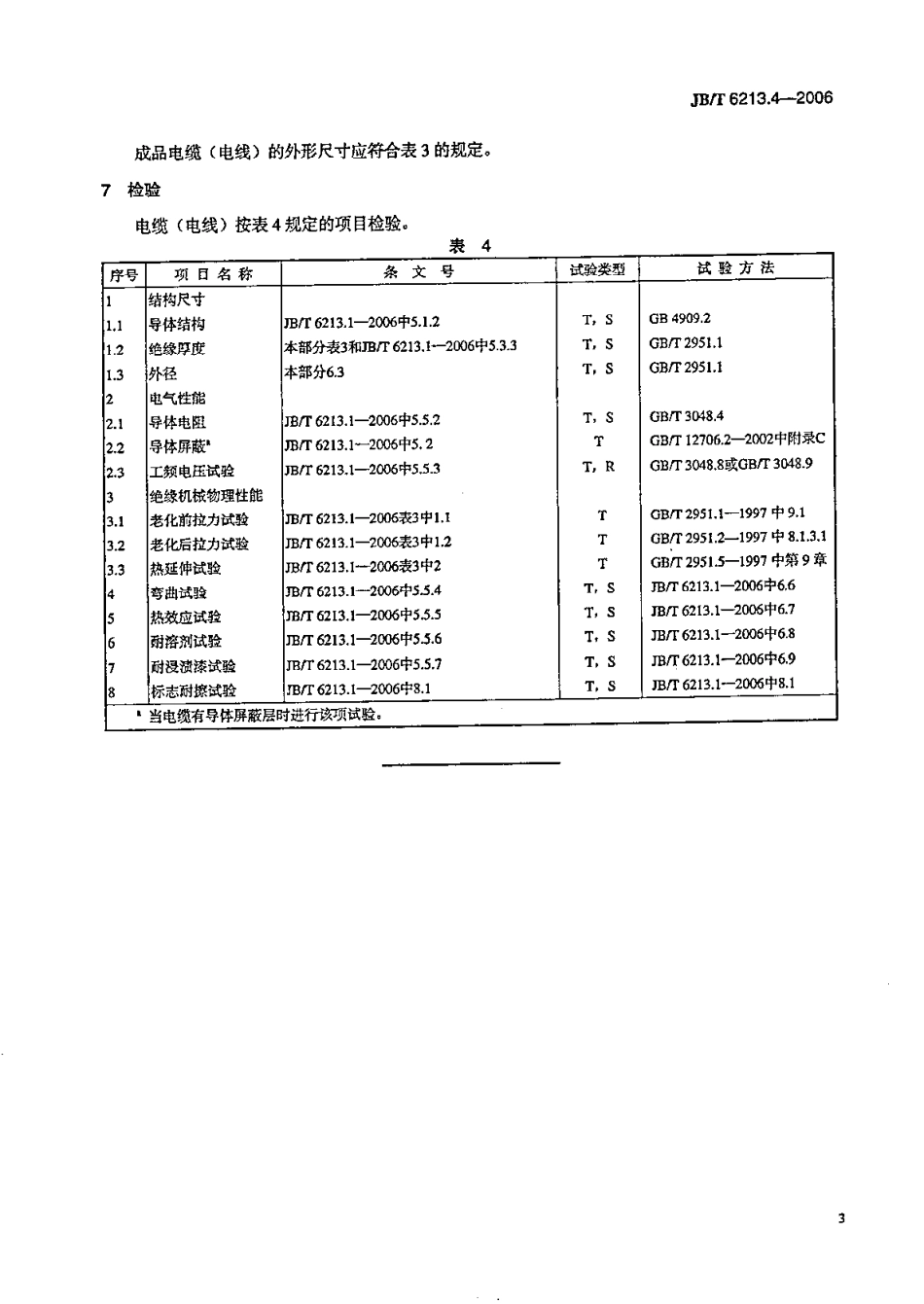 JBT 6213.4-2006 电机绕组引接软电缆和软线 第4部分：连续运行导体最高温度为180℃的软电缆和软线.pdf_第3页