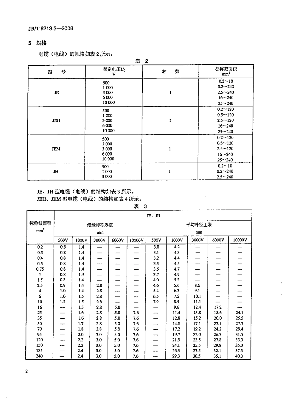 JBT 6213.3-2006 电机绕组引接软电缆和软线 第3部分：连续运行导体最高温度为90℃的软电缆和软线.pdf_第2页
