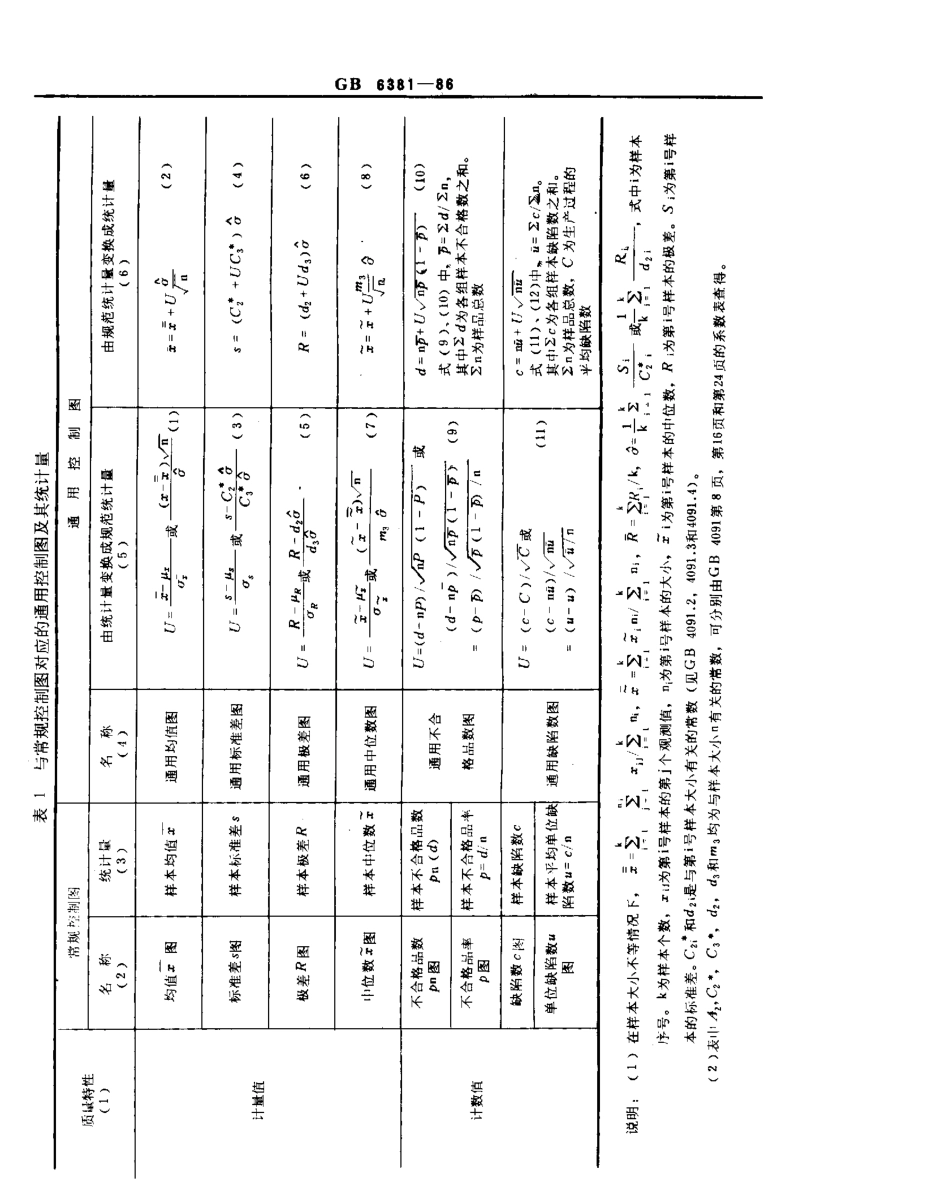 GBT 6381-1986 通用控制图.pdf_第2页