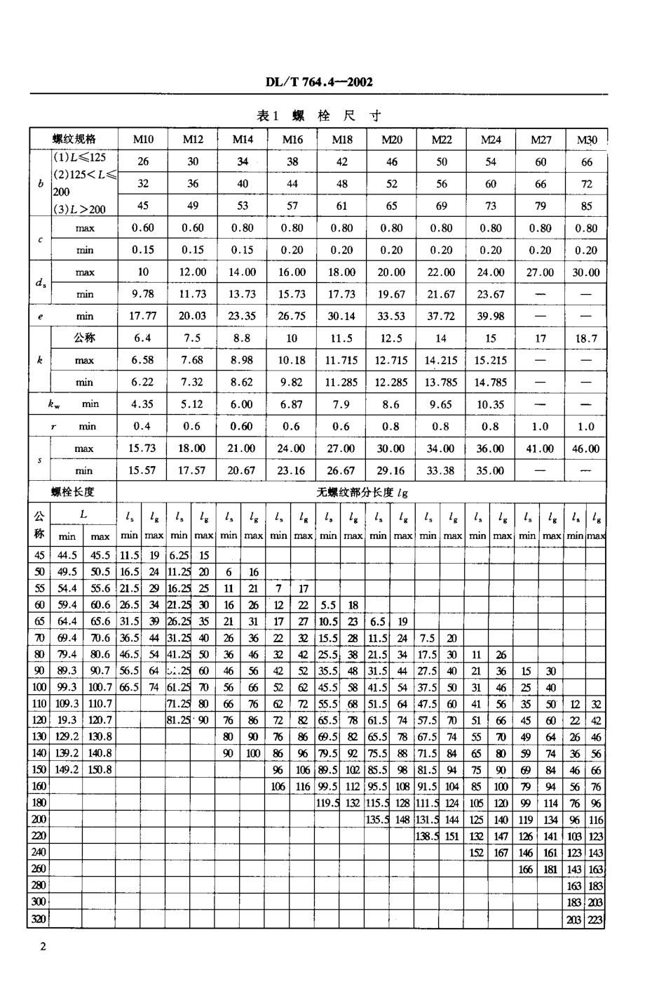 【电力行业标准】DLT 764.4-2002 输电线路铁塔及电力金具紧固用冷镦热浸镀锌螺栓与螺母.pdf_第3页