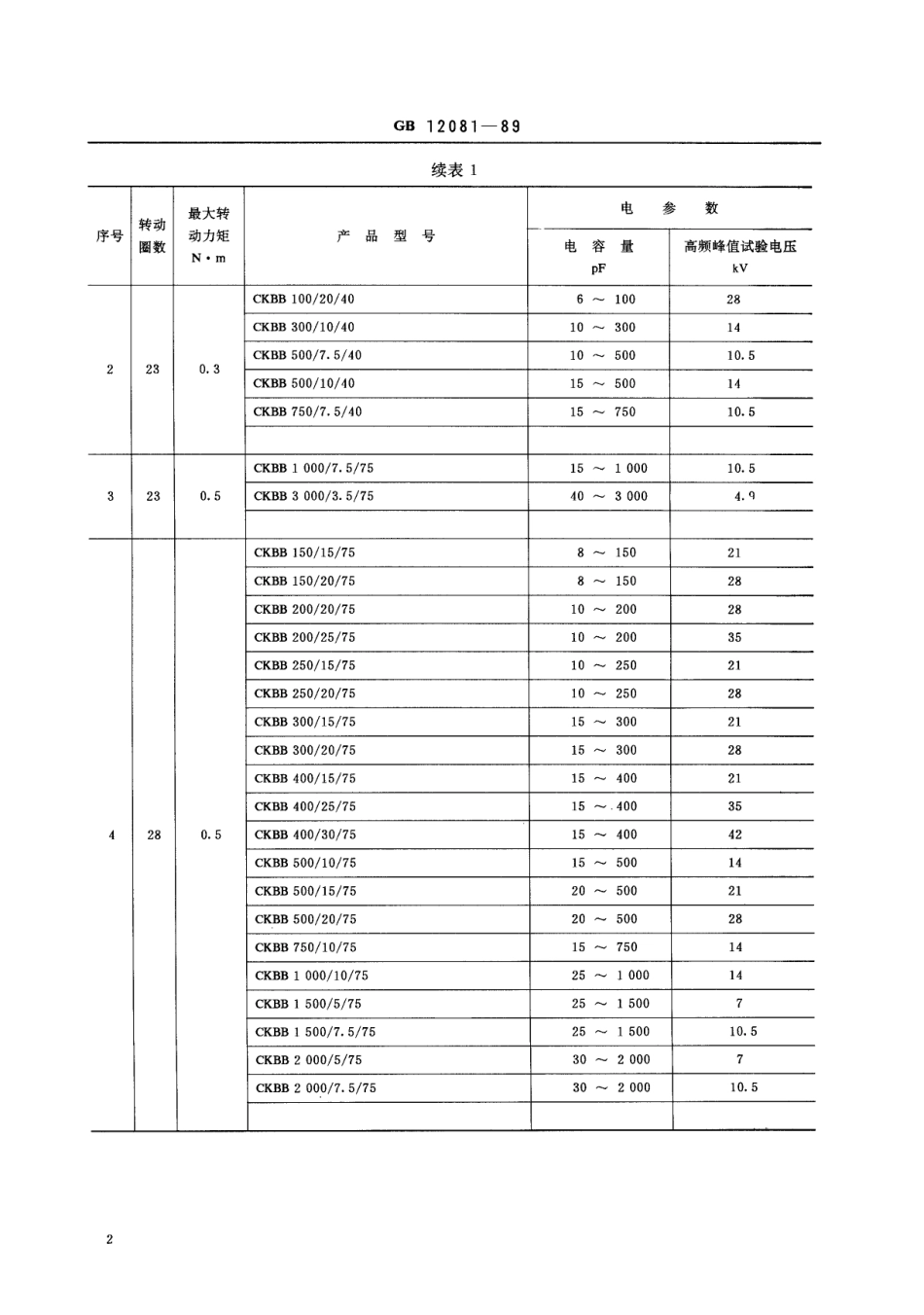 GB 12081-1989 可变真空电容器转动圈数系列.pdf_第3页