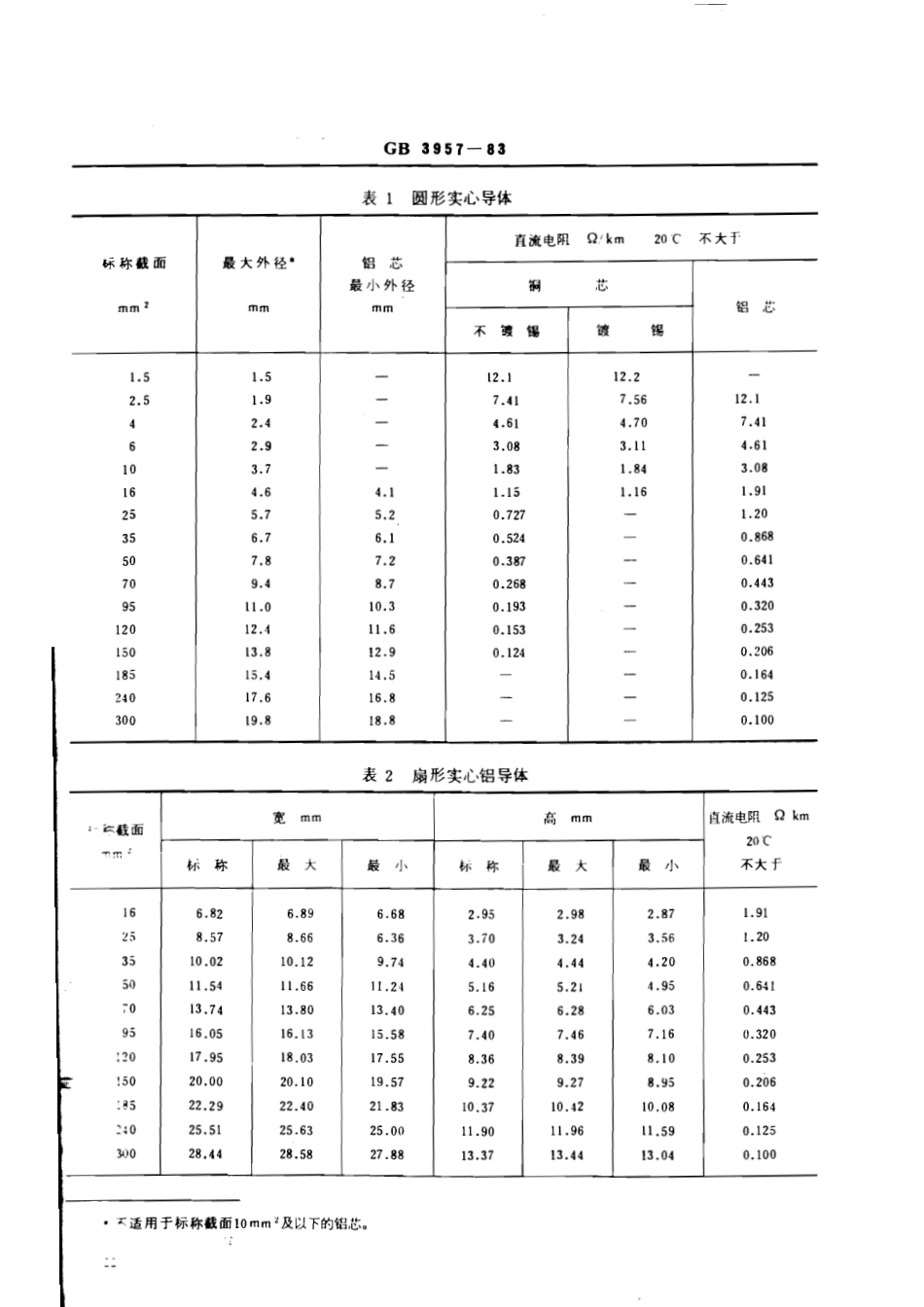 GB 3957-1983 电力电缆铜、铝导电线芯.pdf_第2页
