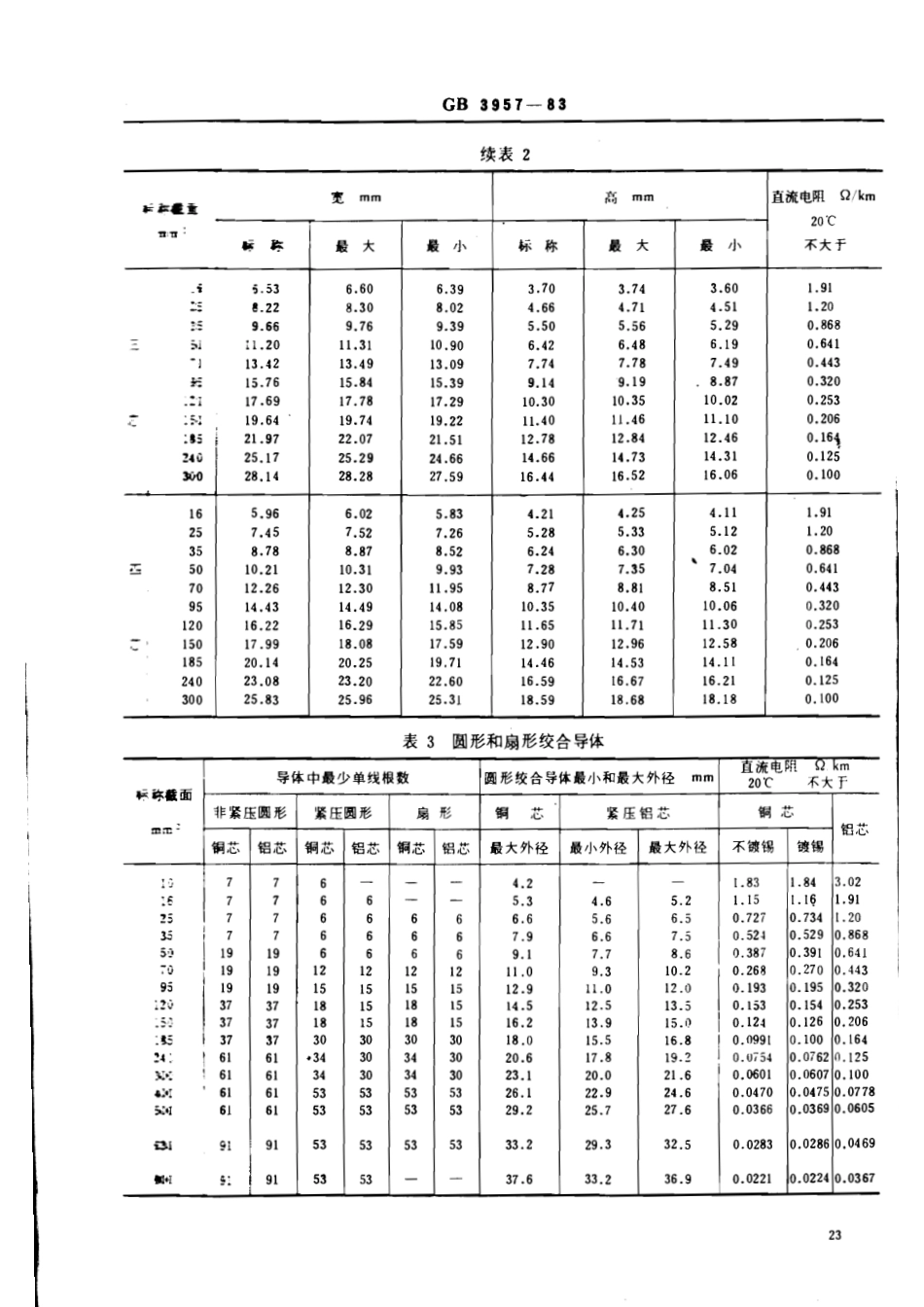 GB 3957-1983 电力电缆铜、铝导电线芯.pdf_第3页