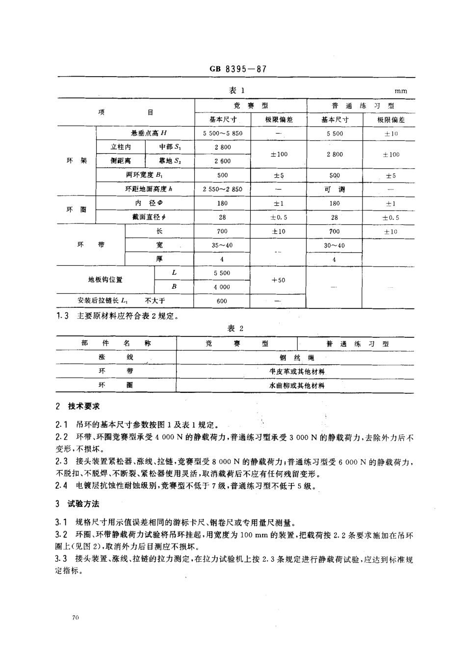 GBT 8395-1987 吊环.pdf_第2页