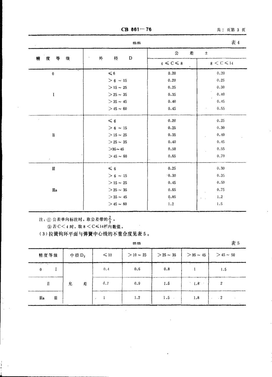 CB 861-1976 圆柱螺旋弹簧技术条件.pdf_第3页