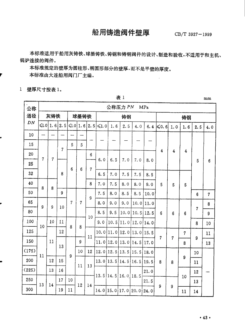 CBT 3927-1999 船用铸造阀件壁厚.pdf_第1页