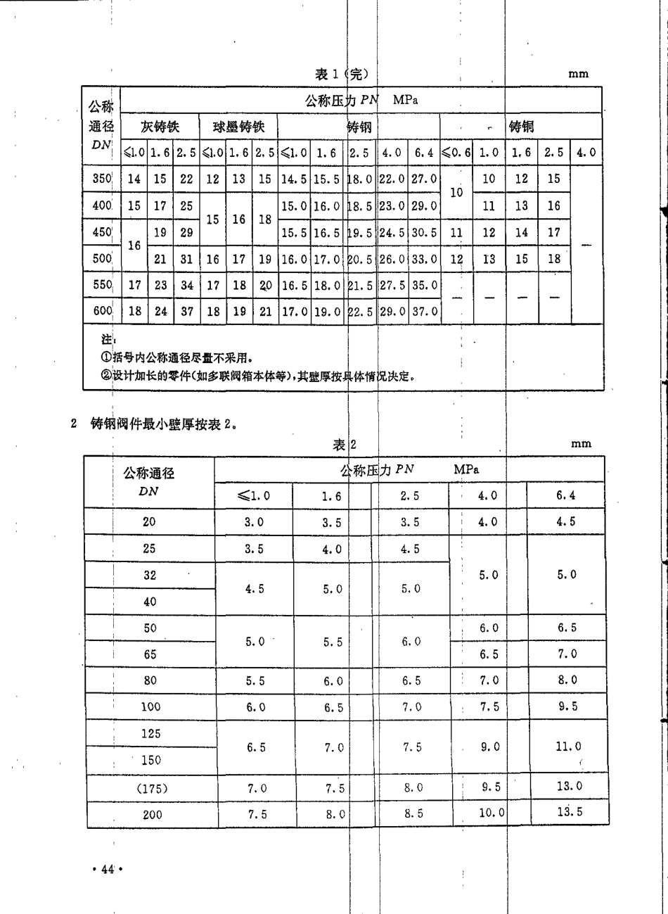 CBT 3927-1999 船用铸造阀件壁厚.pdf_第2页