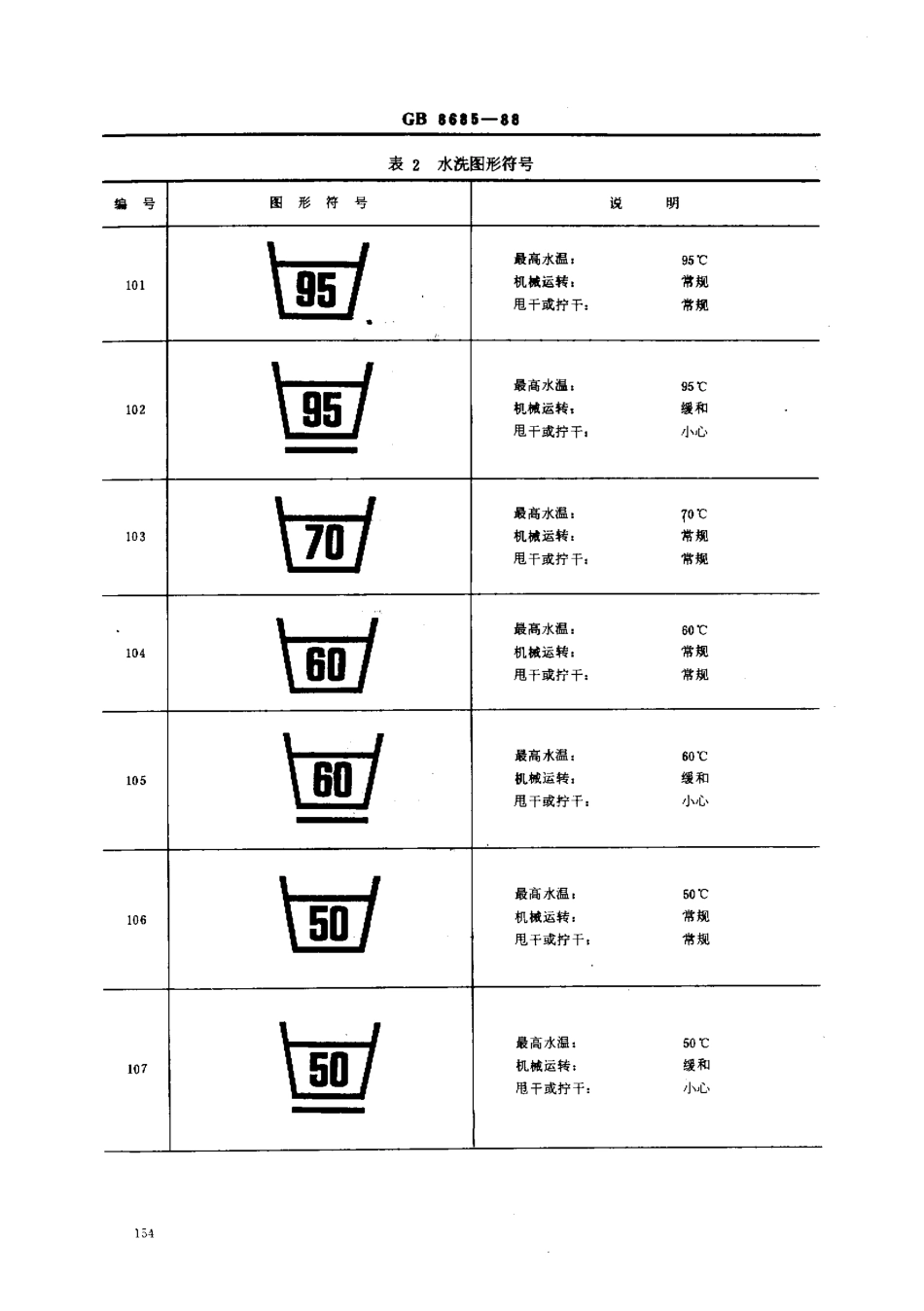 GBT 8685-1988 纺织品和服装使用说明的图形符号.pdf_第3页