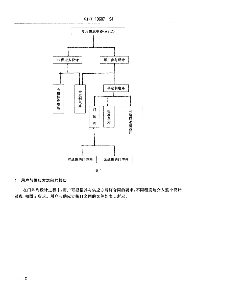 SJT 10607-1994 半导体集成电路门阵列设计总则.pdf_第3页