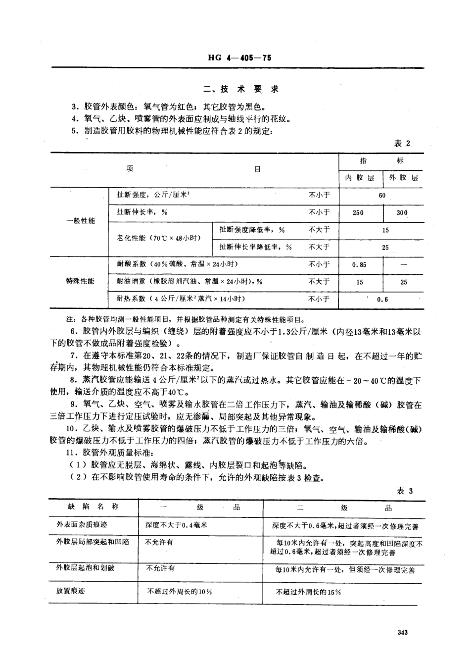 HG 4-405-1975 棉线编织(缠绕)胶管.pdf_第2页