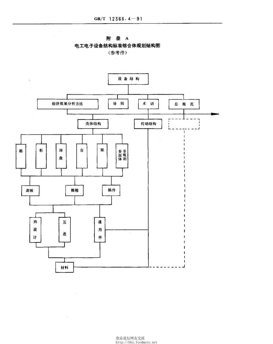 GBT 12366.4-1991 综合标准化工作导则 标准综合体规划编制方法.pdf_第3页
