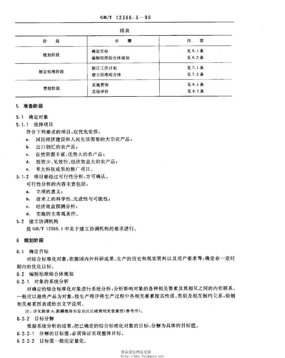 GBT 12366.3-1990 综合标准化工作导则 农业产品综合标准化一般要求.pdf_第2页