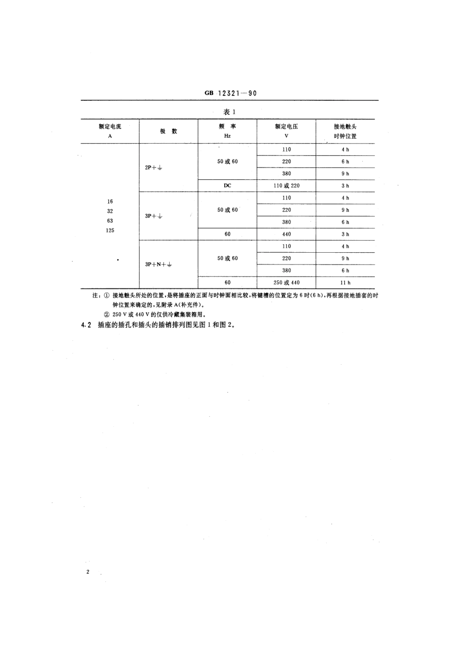 GB 12321-1990 船用16～125A插头插座和连接器.pdf_第3页