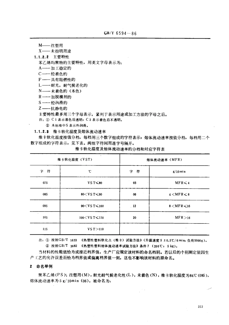 GBT 6594-1986 聚苯乙烯模塑和挤出料命名.pdf_第2页