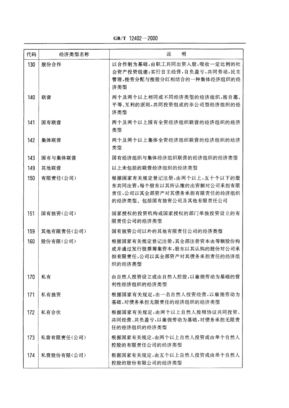 GBT 12402-2000 经济类型分类与代码.PDF_第3页