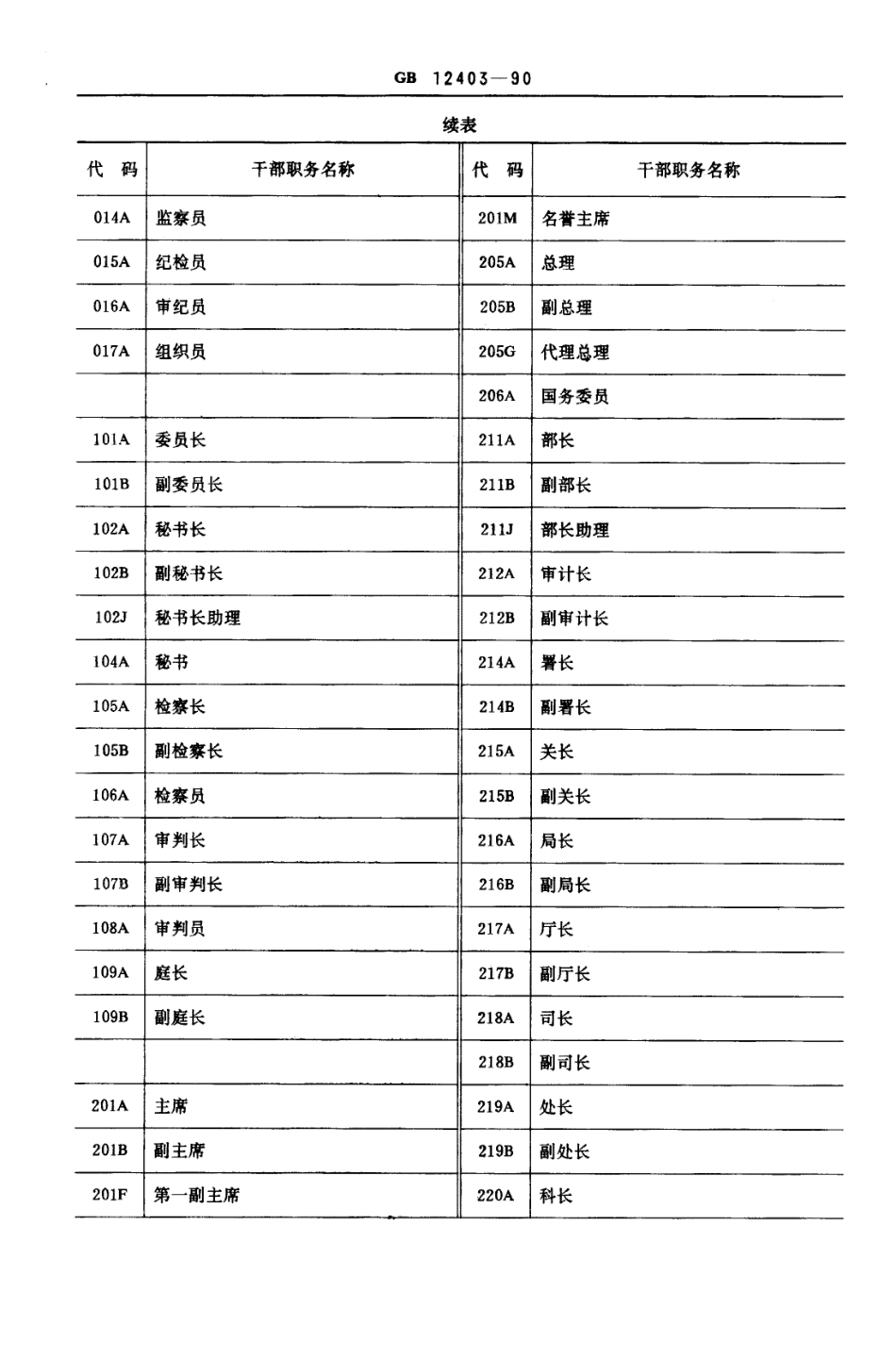 GB 12403-1990 干部职务名称代码.PDF_第3页