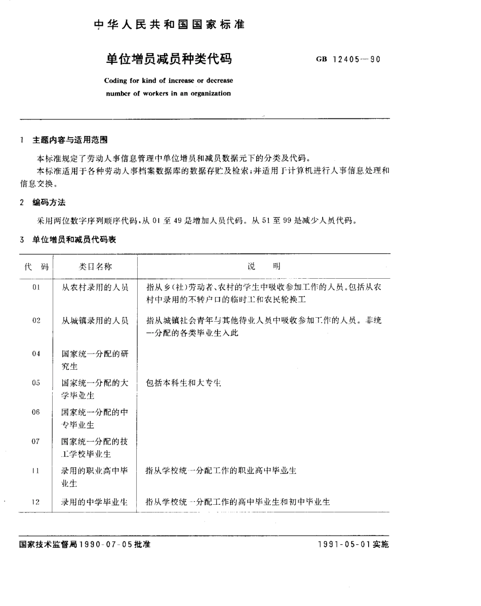 GB 12405-1990 单位增员减员种类代码.pdf_第1页