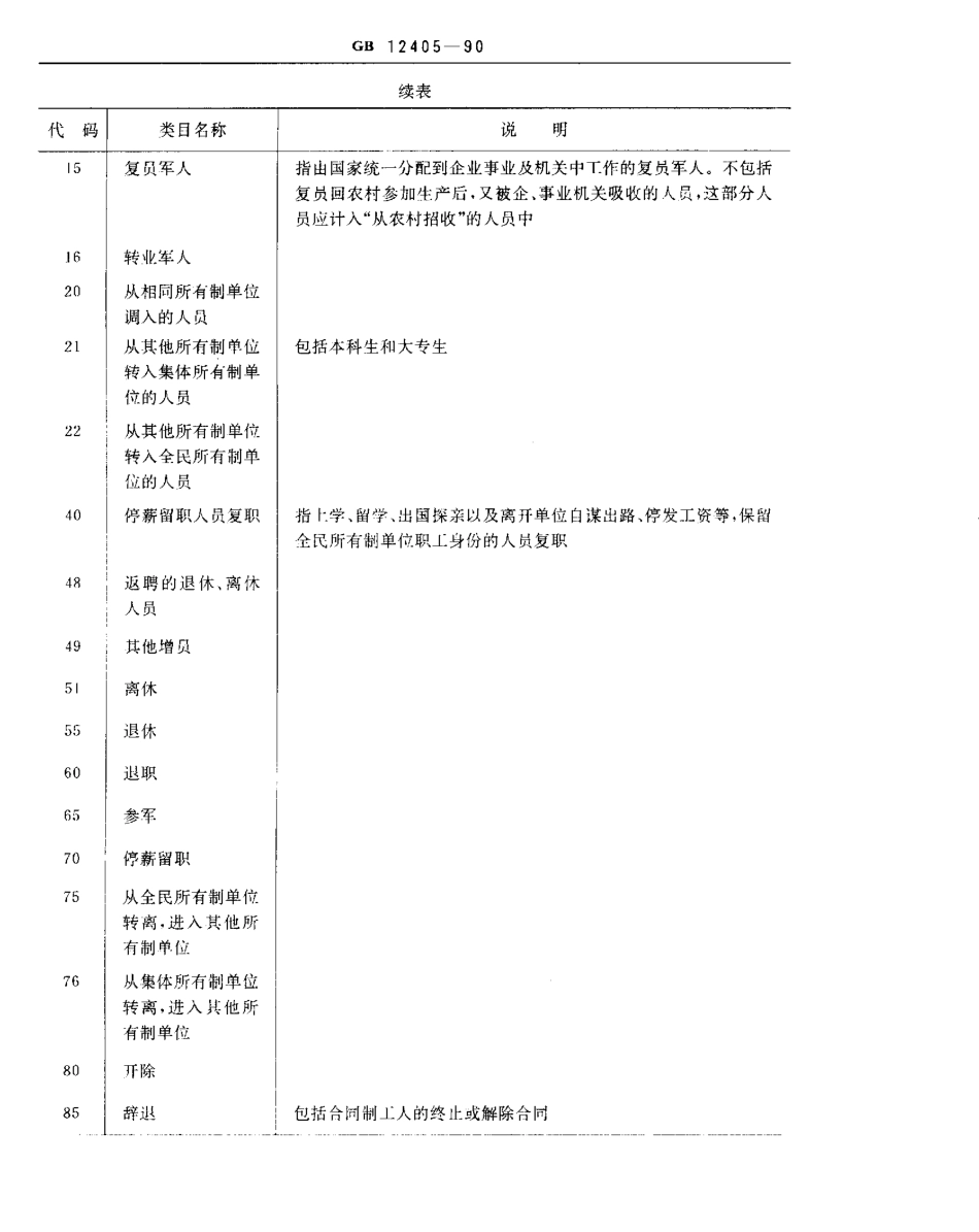 GB 12405-1990 单位增员减员种类代码.pdf_第2页