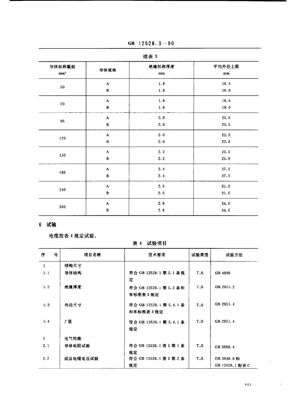 GB 12528.3-1990 交流额定电压3kV及以下铁路机车车辆用电缆(电线) 氯磺化聚乙烯绝缘铁路机车车辆用电缆(电线).pdf_第3页