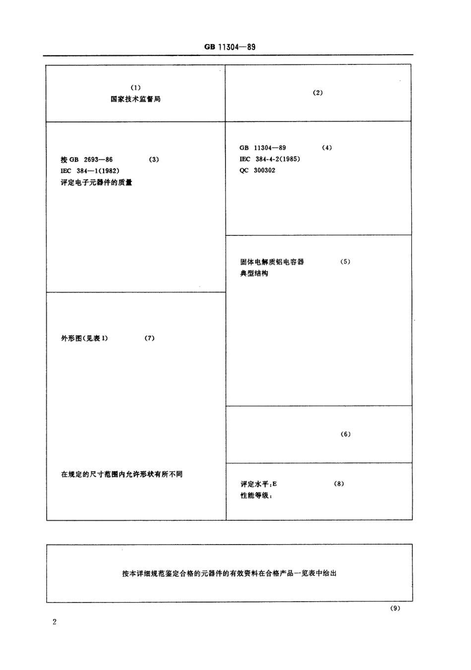 GB 11304-1989 电子设备用固定电容器 第四部分：空白详细规范 固体电解质铝电容器.pdf_第3页